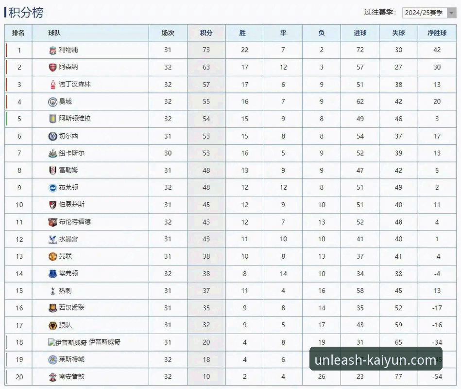英超历史5月积分榜数据查询操作教程：通过开云官网平台深度解析阿森纳领跑之谜