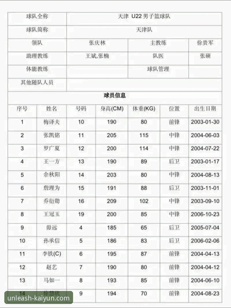 开云体育一站式服务常见问题 上海男篮十二连胜巩固榜首的战术与数据详解